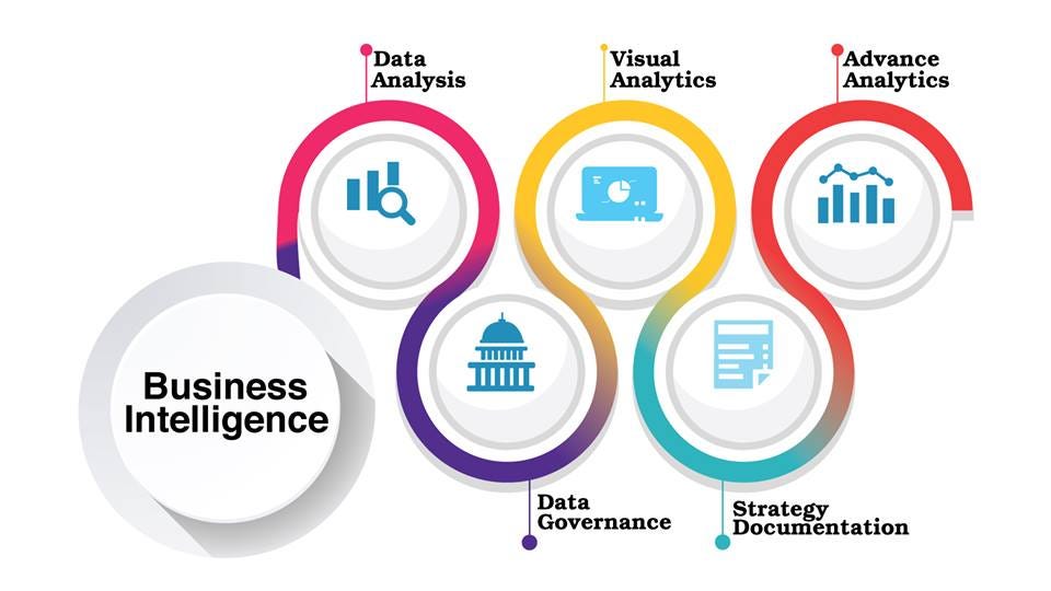 Data Analytics and Business Intelligence