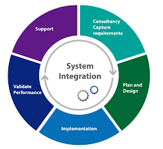 Systems Integration